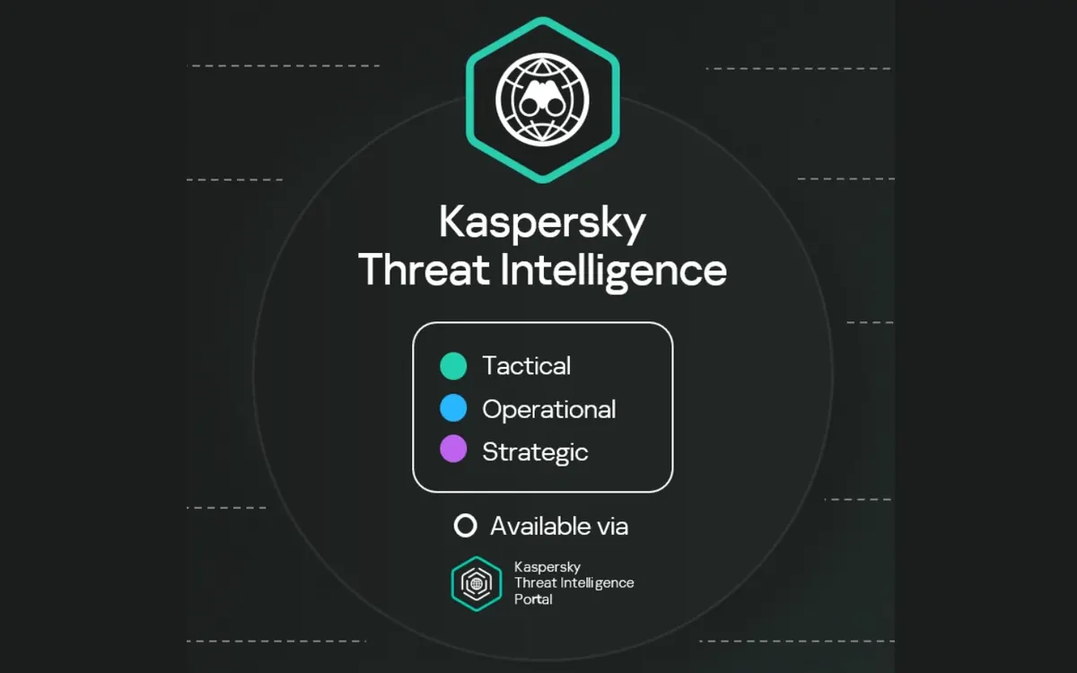 Diagrama de Kaspersky Threat Intelligence con sus niveles táctico, operacional y estratégico